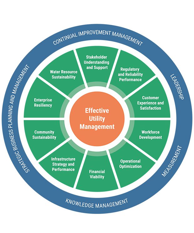 Benchmarking-Graphic-2