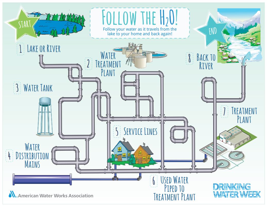 Drinking Water Week Maze