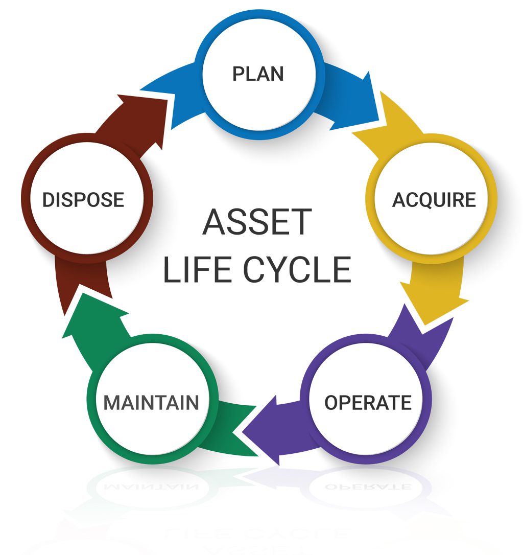 effective useful life tool