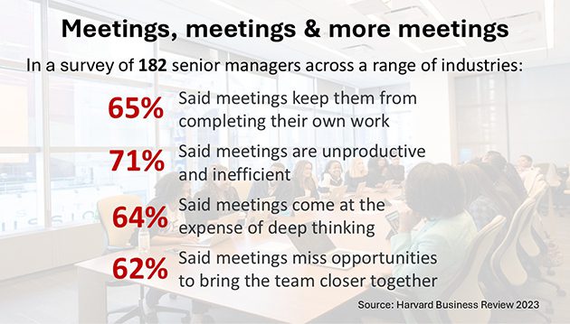 A graphic illustrating usefulness of meetings