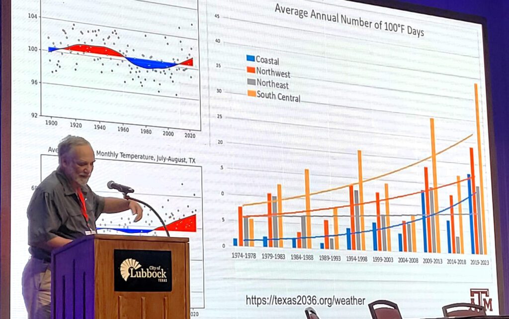 Presenter at the Agricultural Water Sustainability Summit in Texas
